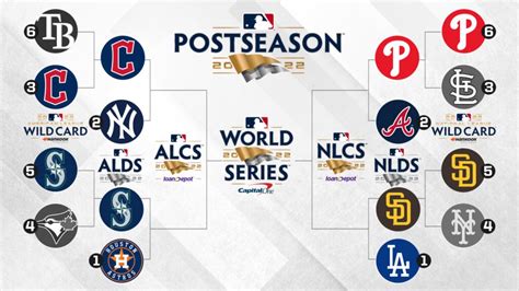 mlb division odds|2023 MLB Playoffs Series Odds for Divisional Matchups.